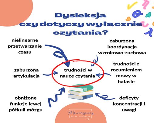 dysleksja1